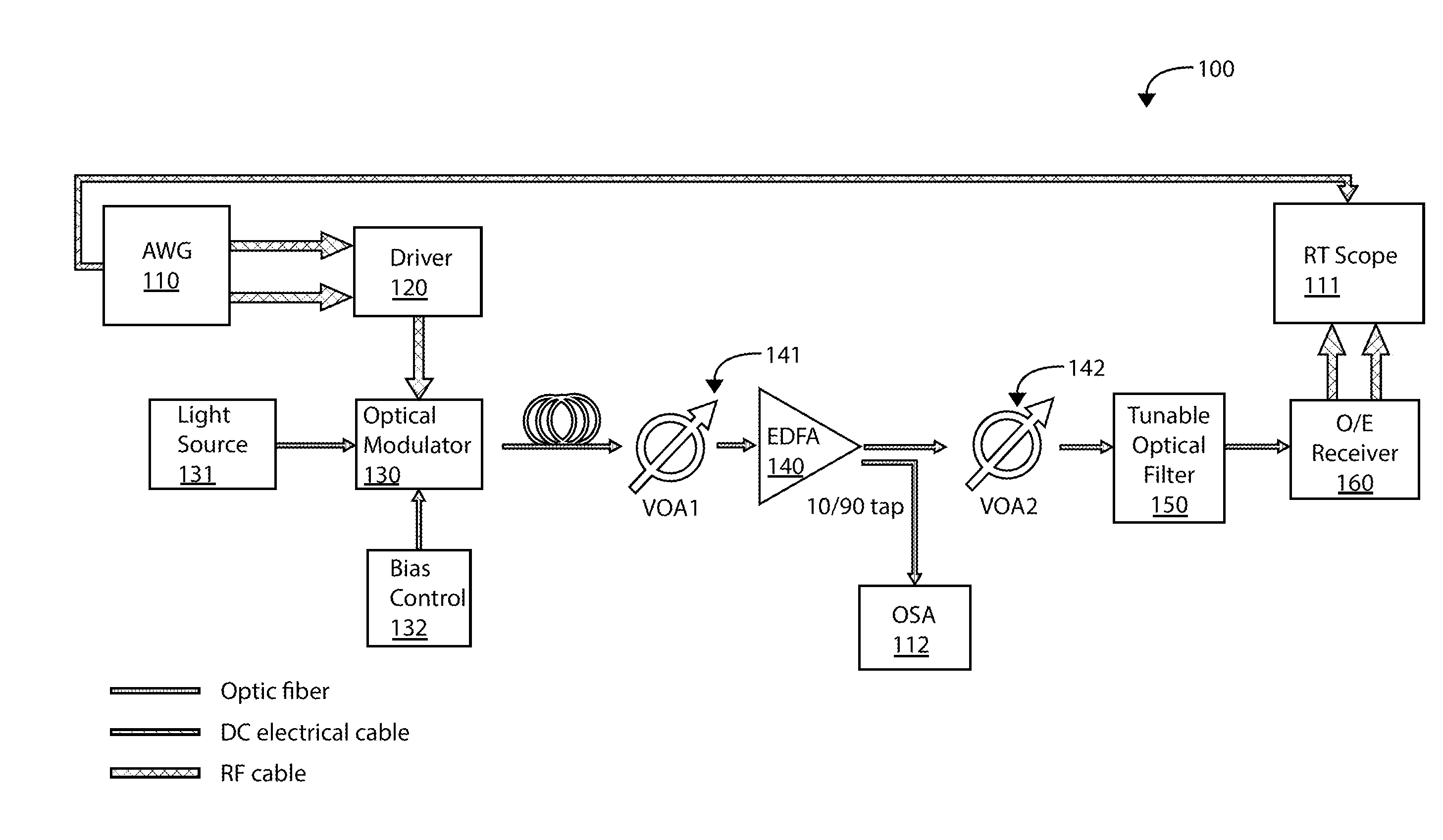 Off quadrature biasing of mach zehnder modulator for improved osnr performance