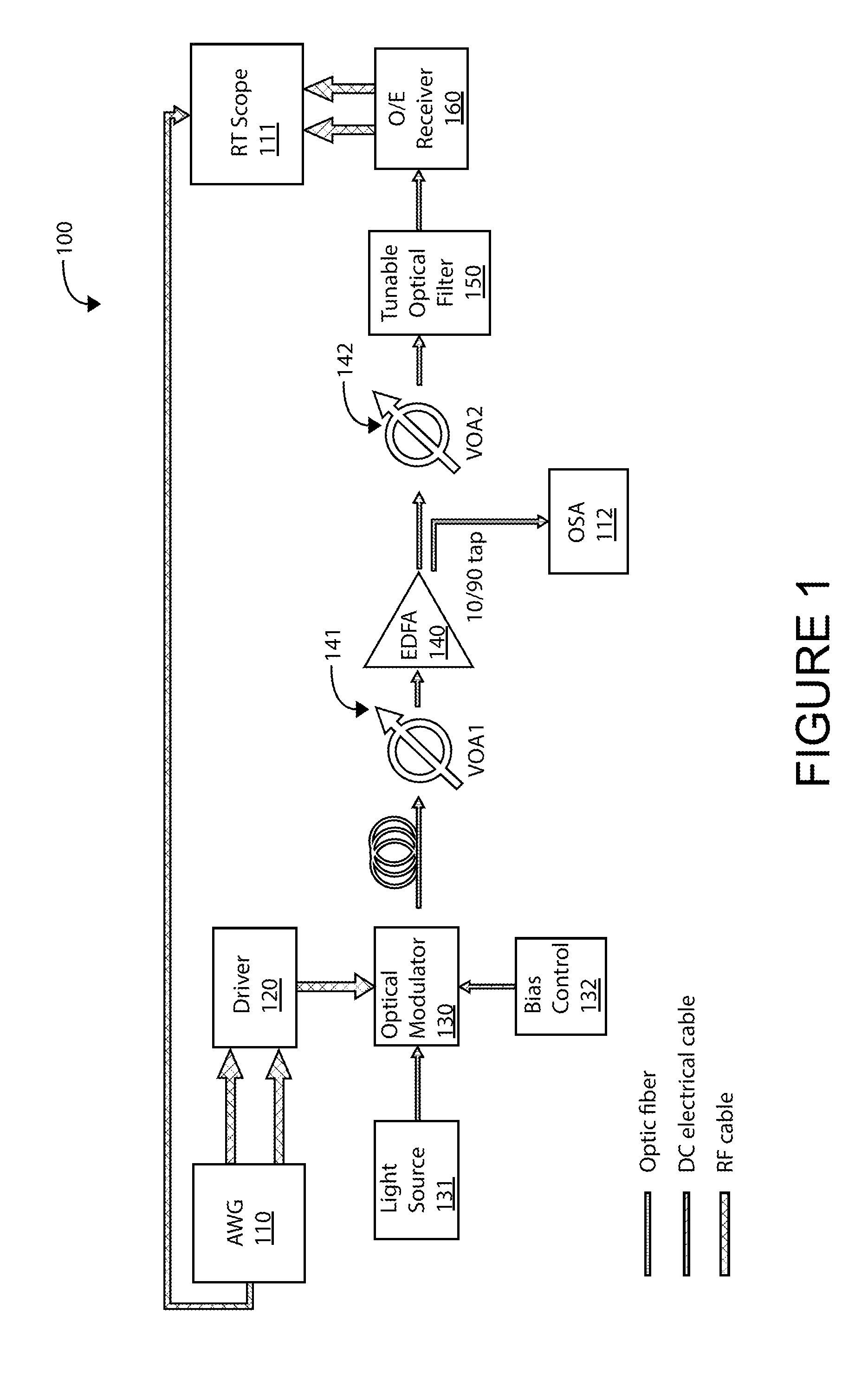 Off quadrature biasing of mach zehnder modulator for improved osnr performance