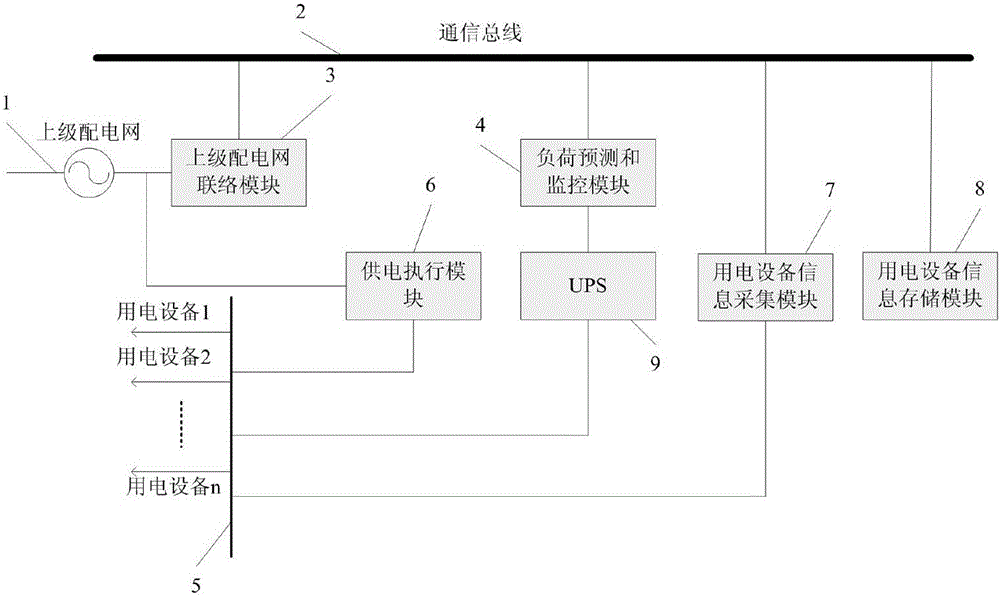 A building intelligent power distribution system