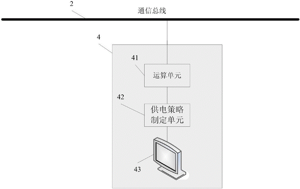 A building intelligent power distribution system