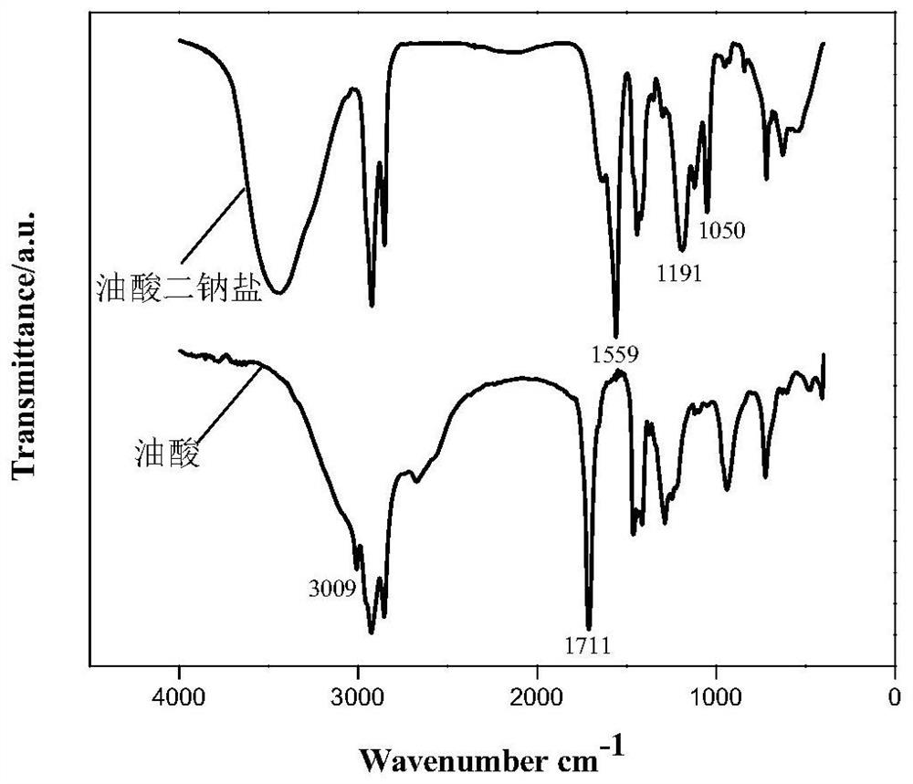 The synthetic method of oleic acid disodium salt