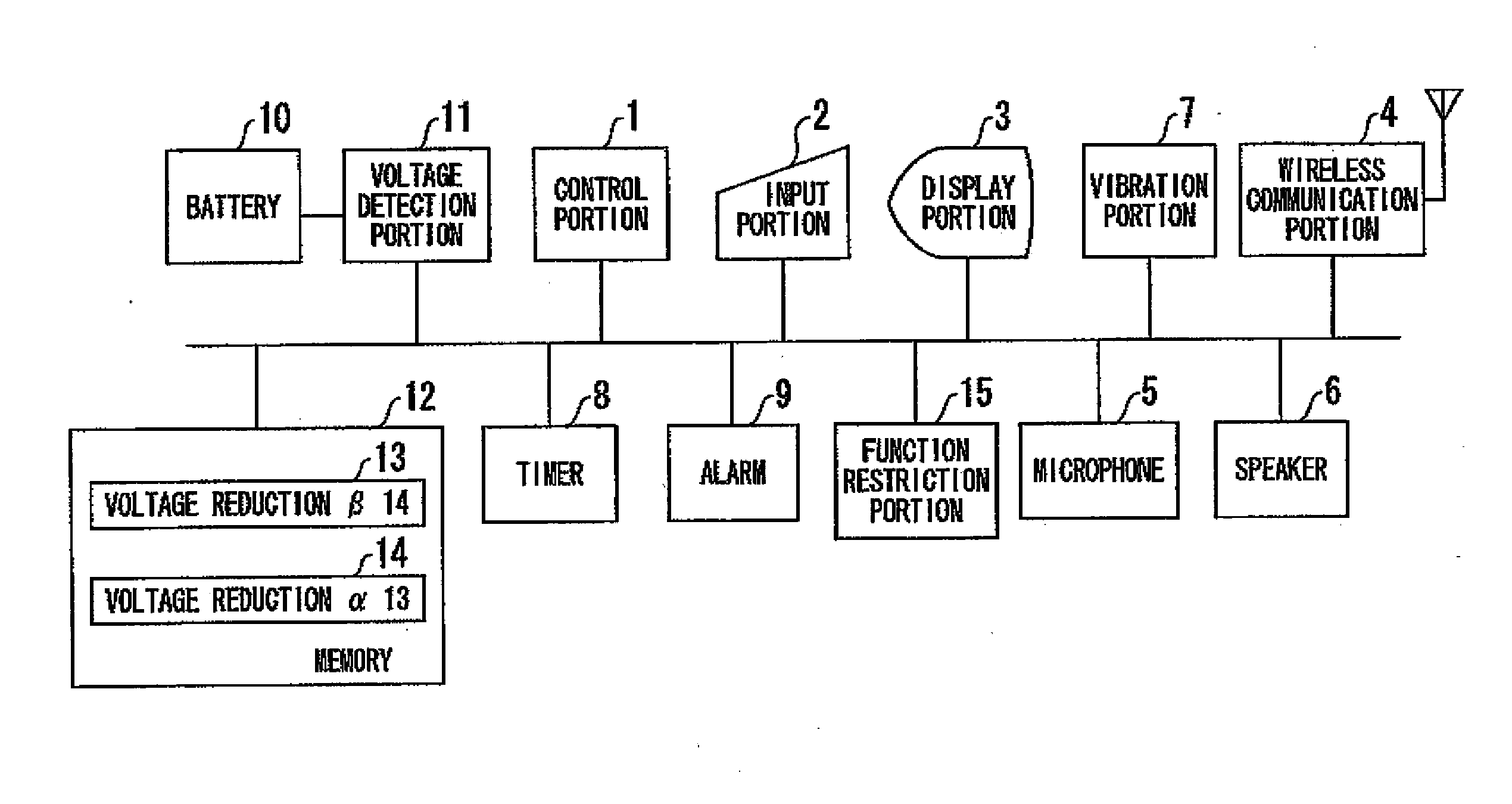 Mobile Terminal and Functional Operation Control Method of the Same