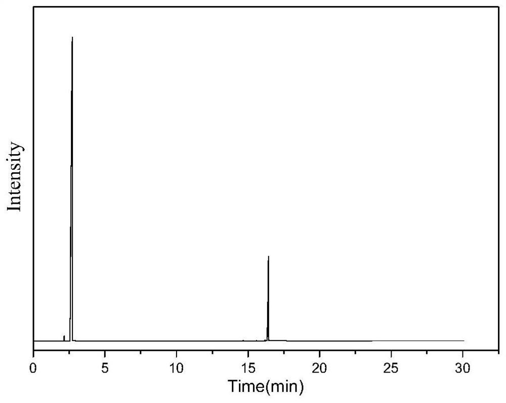 A method for preparing 1-amino-2-cyanocyclopentene