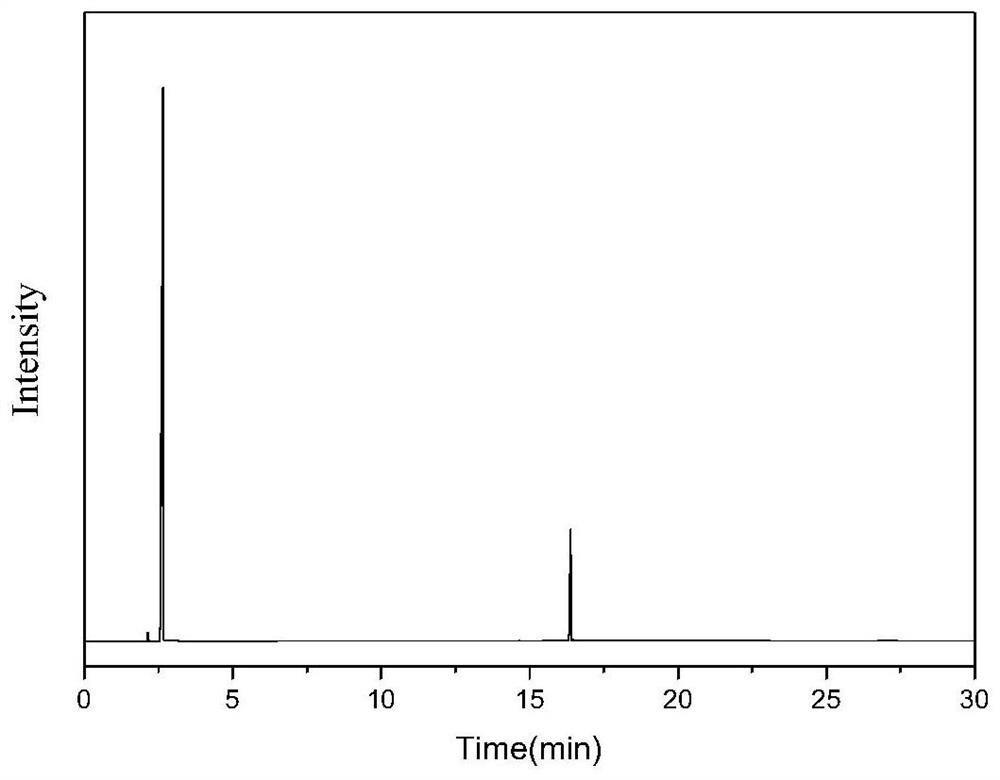 A method for preparing 1-amino-2-cyanocyclopentene