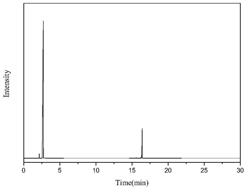 A method for preparing 1-amino-2-cyanocyclopentene