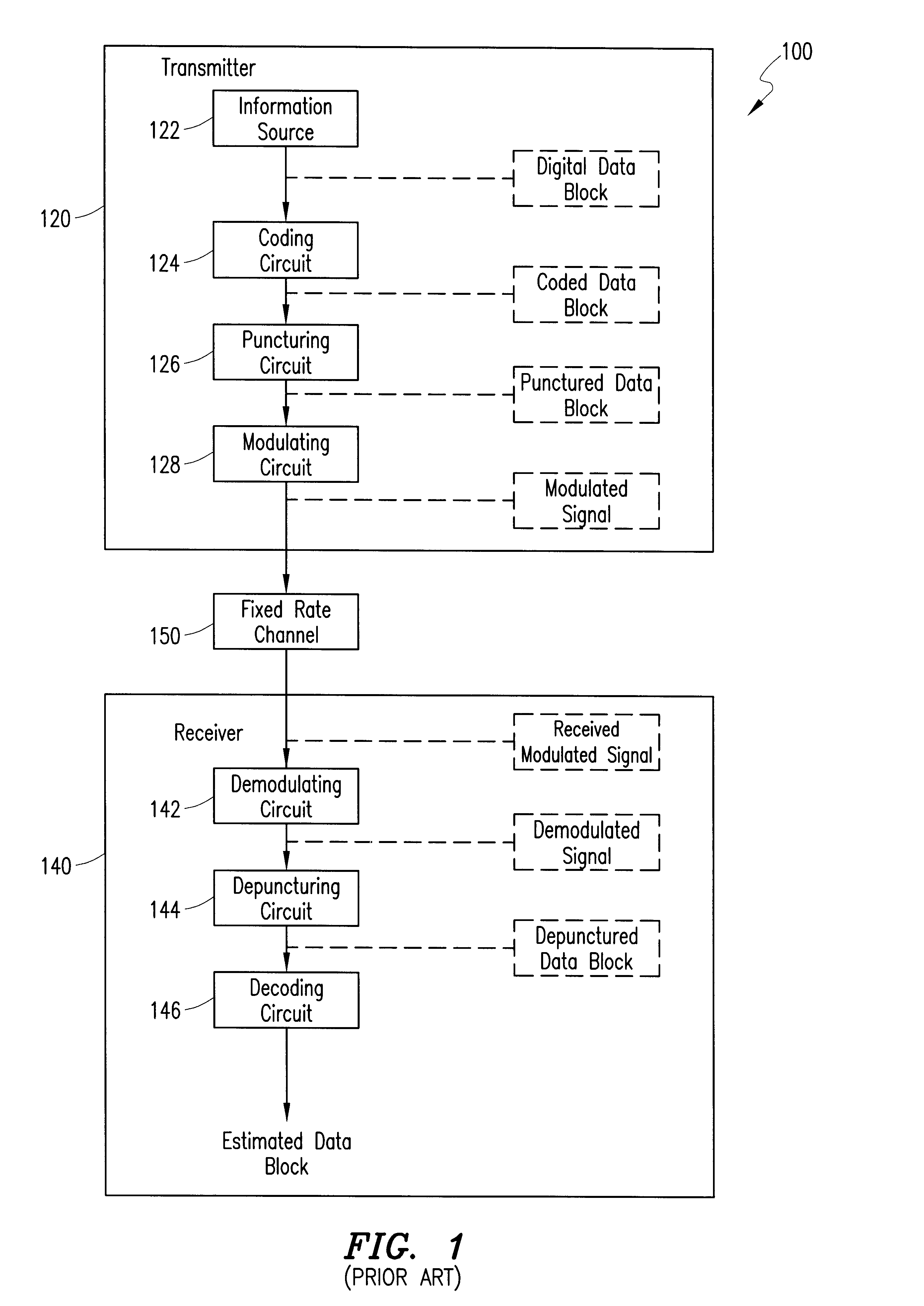 Telecommunications system and method for supporting an incremental redundancy error handling scheme using available gross rate channels