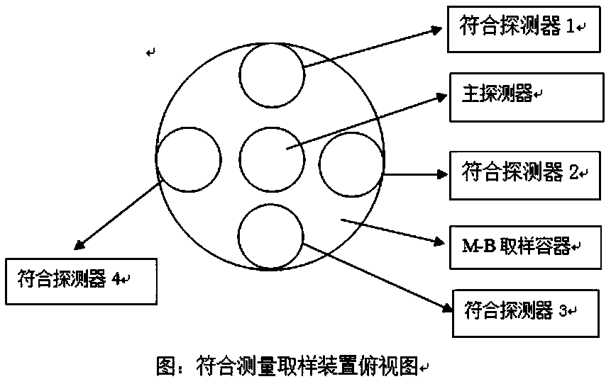 Pressurized water reactor primary coolant circuit boundary leakage monitoring method and system as well as monitoring instrument