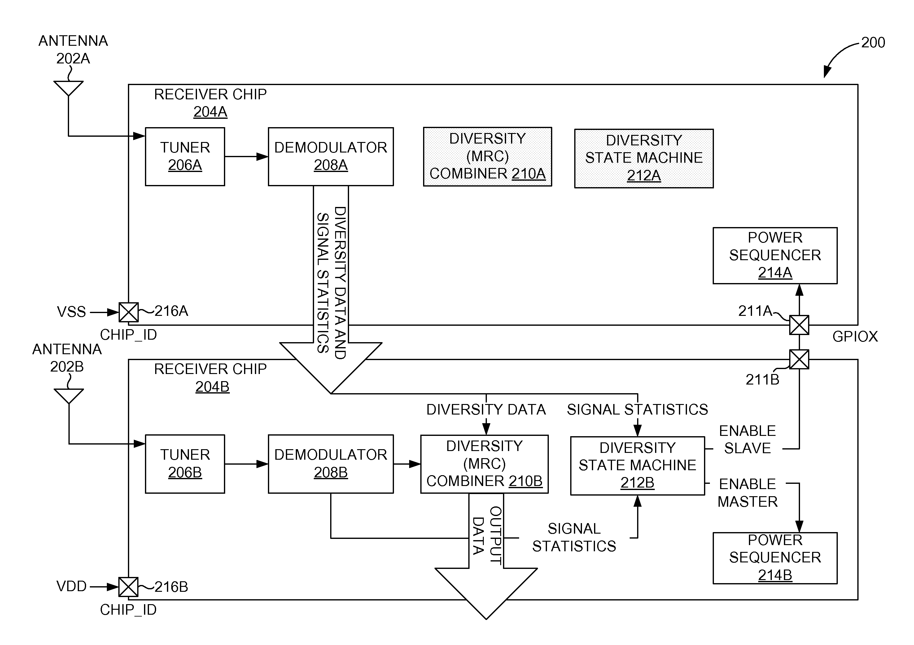 Low Power, Multi-Chip Diversity Architecture