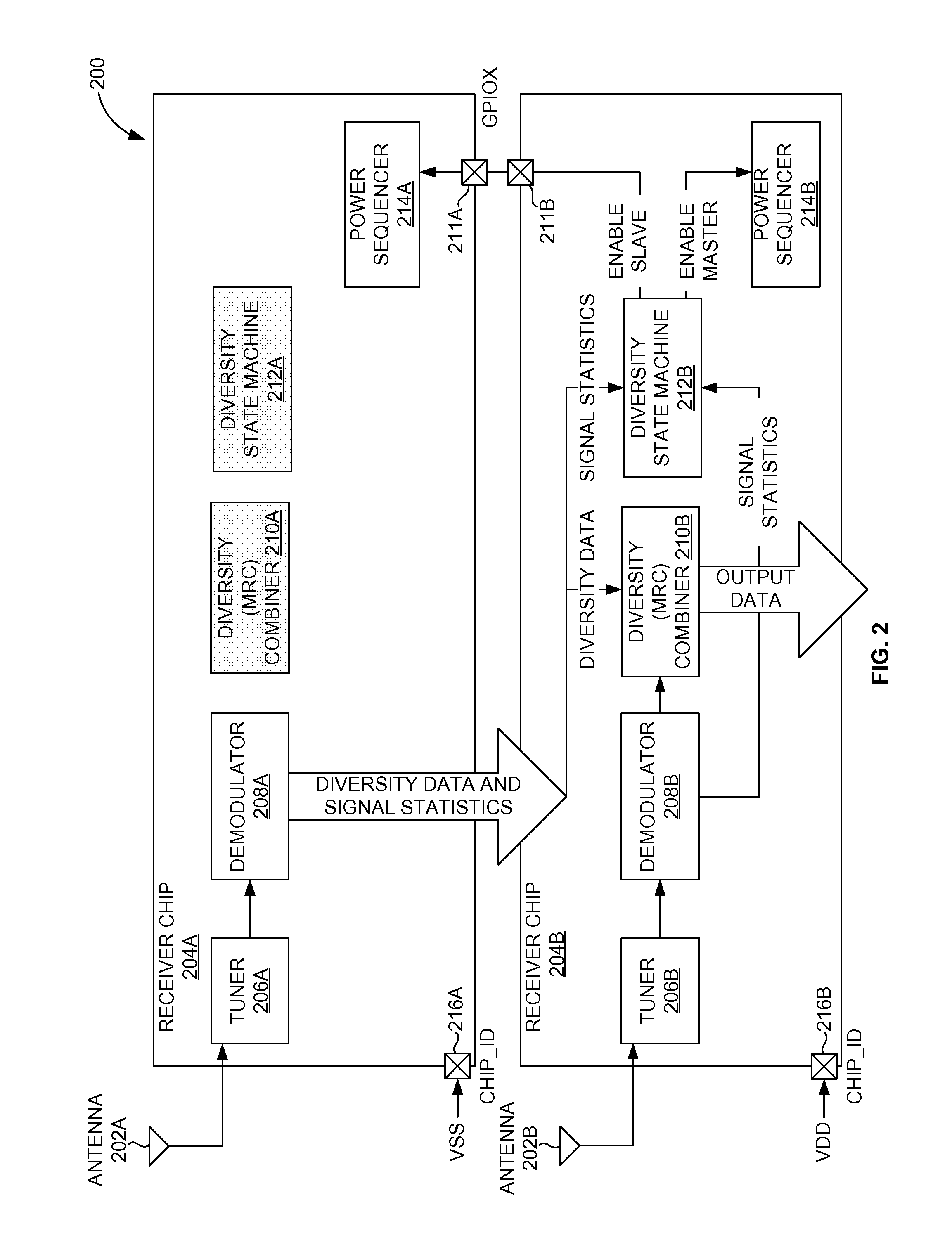 Low Power, Multi-Chip Diversity Architecture