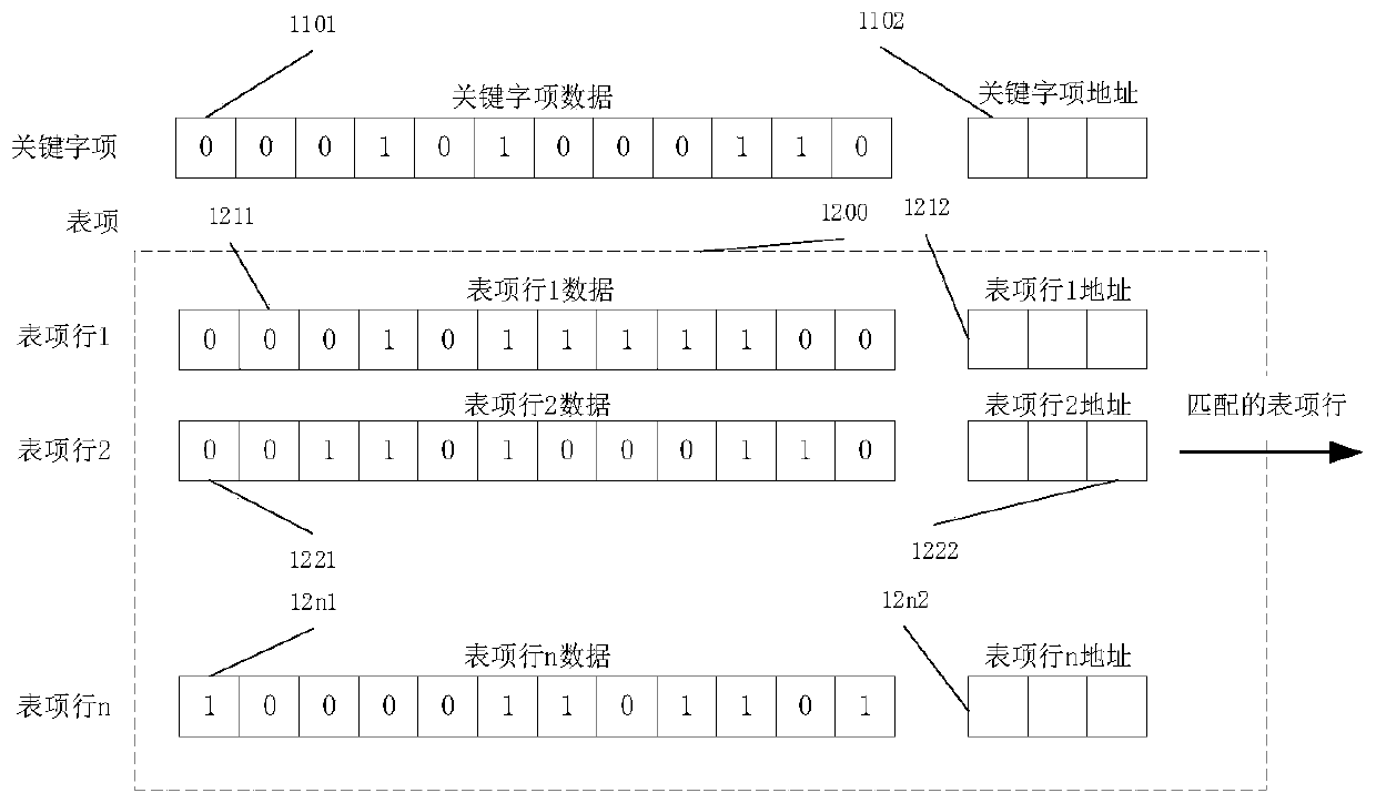 Super-parallel comparison method and system