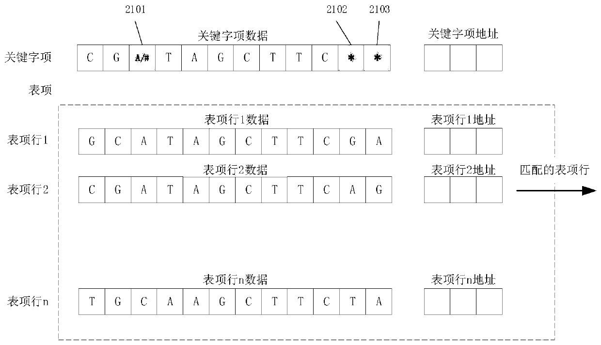 Super-parallel comparison method and system