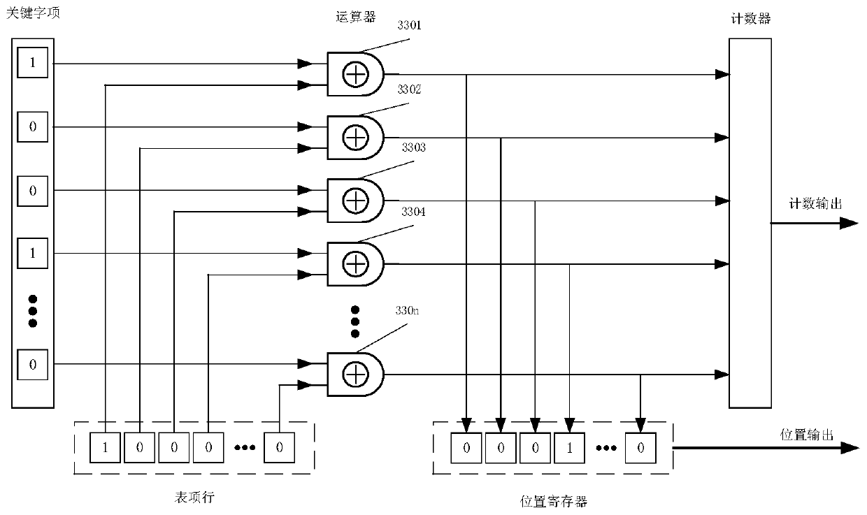 Super-parallel comparison method and system