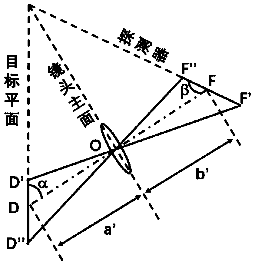 High-resolution Scheimpflug lens