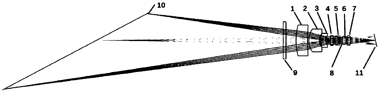 High-resolution Scheimpflug lens