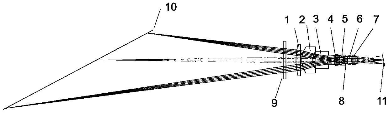 High-resolution Scheimpflug lens