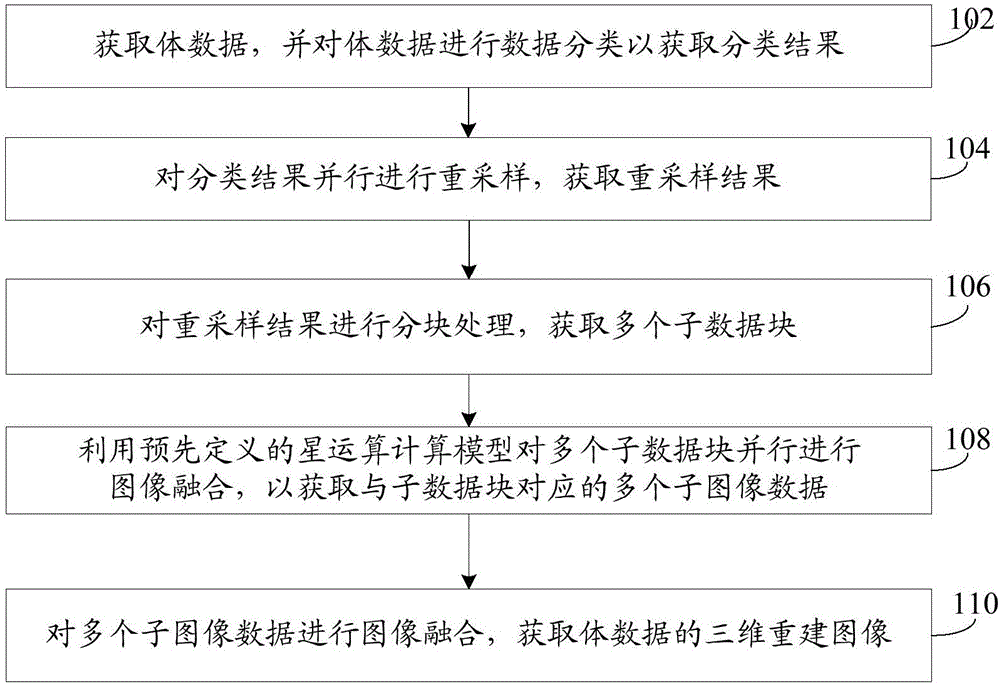 Parallelization ray casting method, system and apparatus