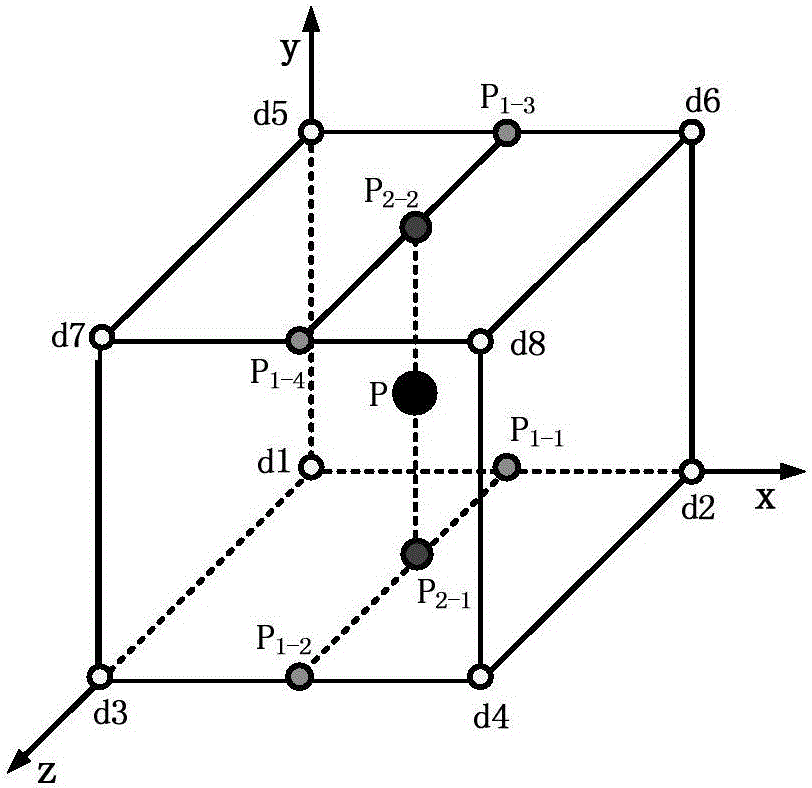 Parallelization ray casting method, system and apparatus