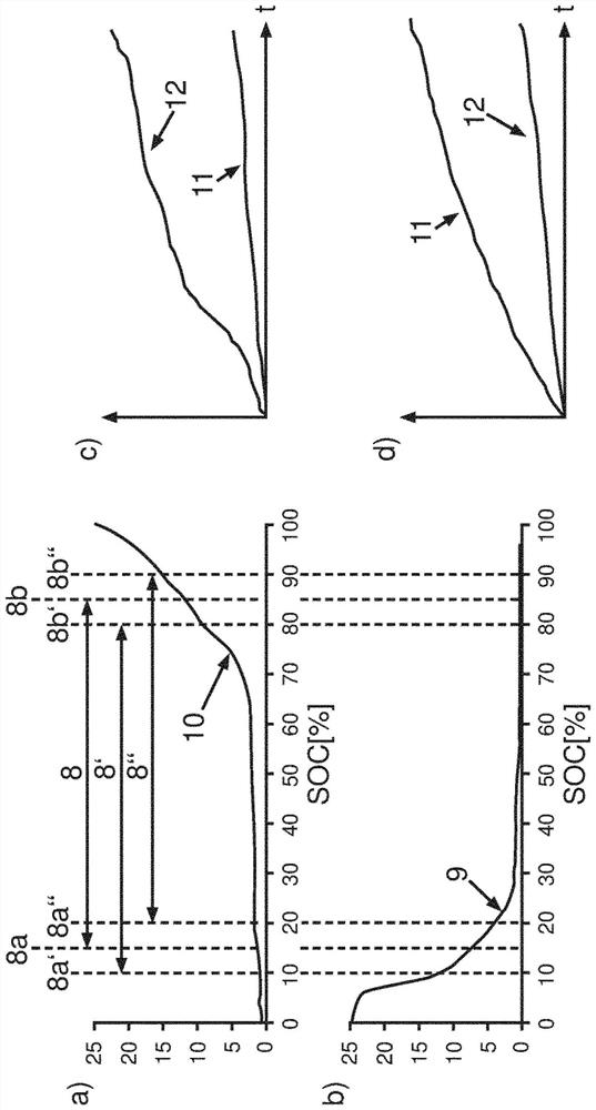 Battery management system and operating an energy store for electrical energy