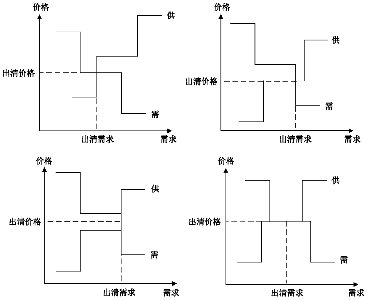 A Microgrid Energy Optimization Method Based on Market Equilibrium Mechanism