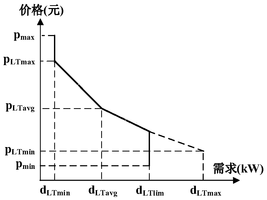 A Microgrid Energy Optimization Method Based on Market Equilibrium Mechanism