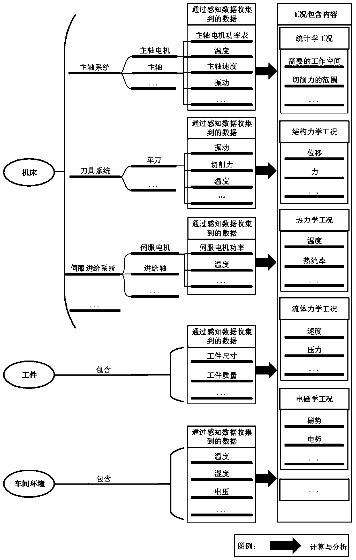 Electromechanical equipment lean design method based on digital twin