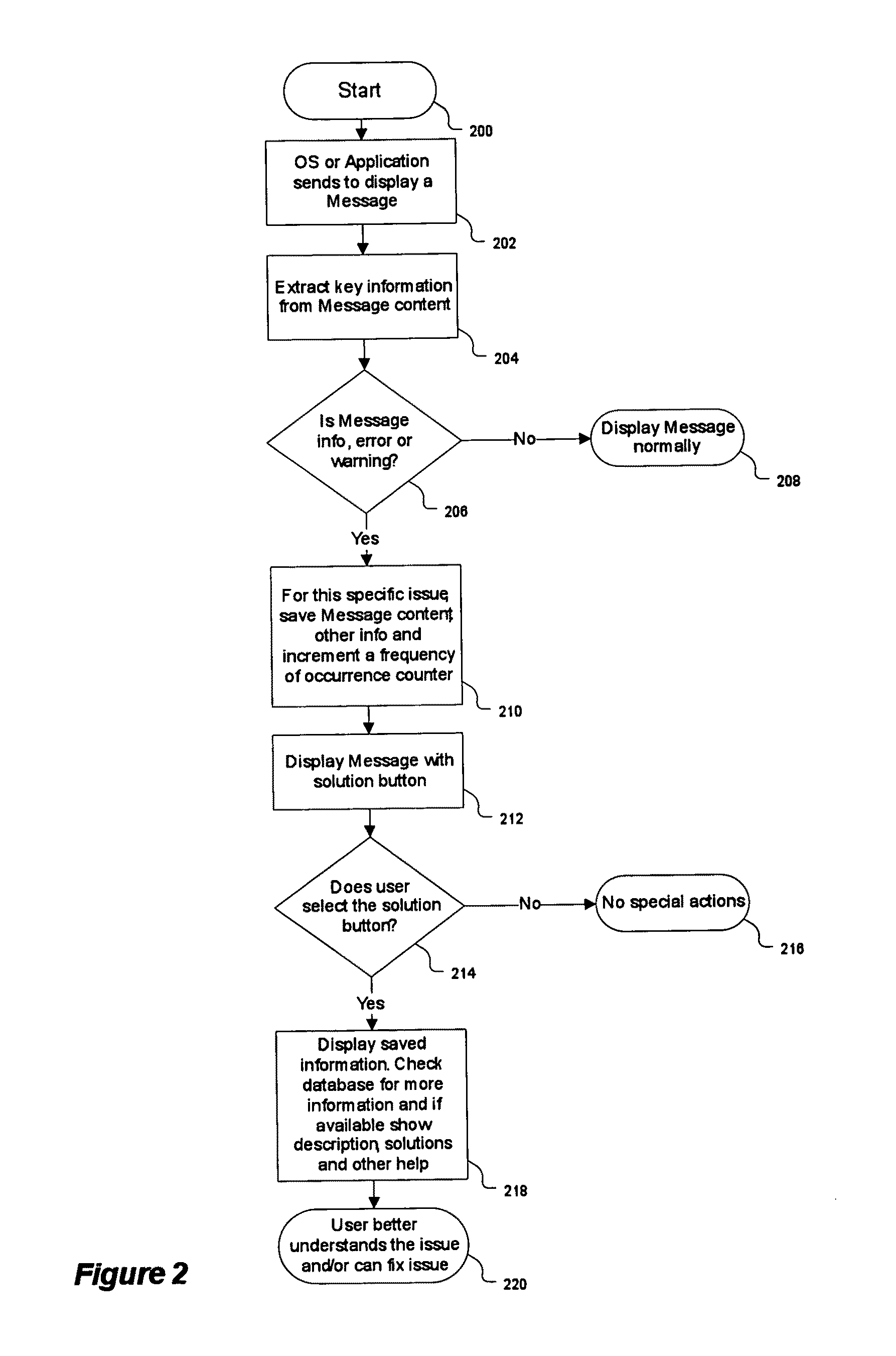 Alternate procedures assisting computer users in solving problems related to error and informational messages