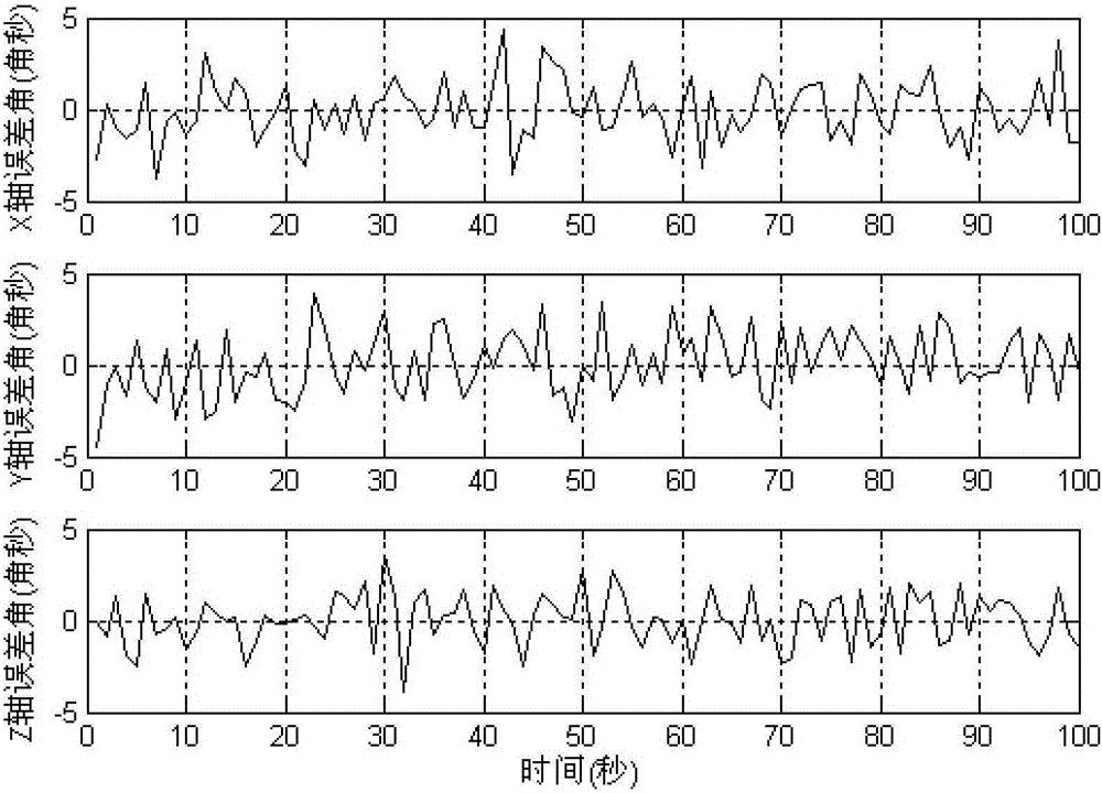 Attitude determination method based on multiple star-sensor measure information fusion