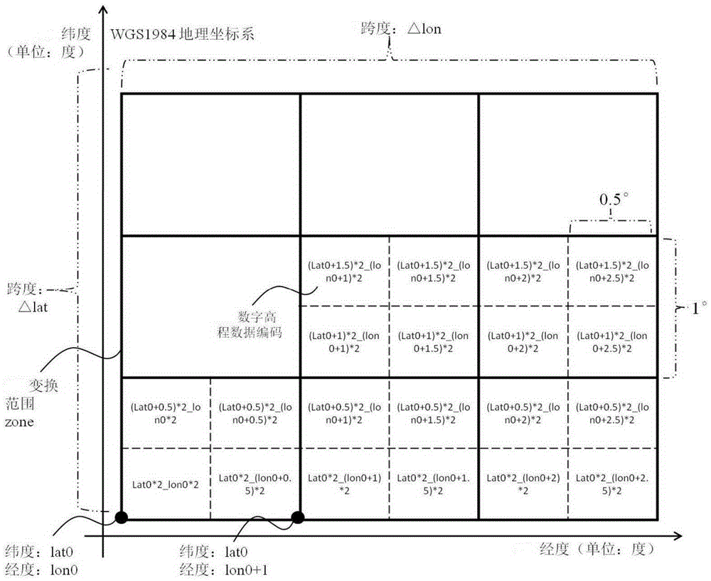 Normal incidence correcting method and system for satellite images