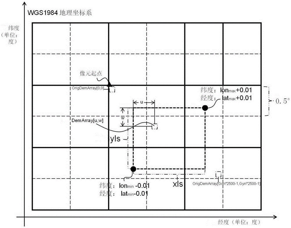 Normal incidence correcting method and system for satellite images