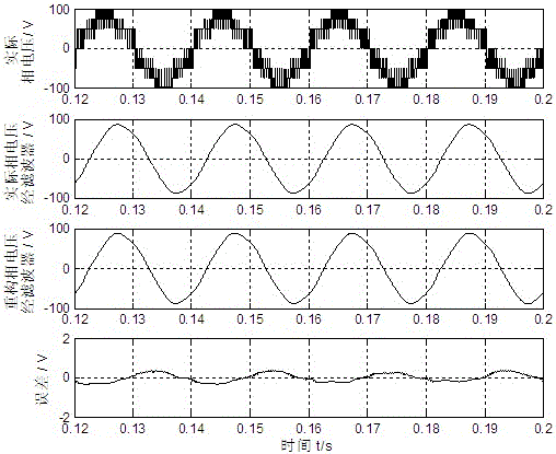 A dead zone compensation method based on npc three-level svpwm rectifier