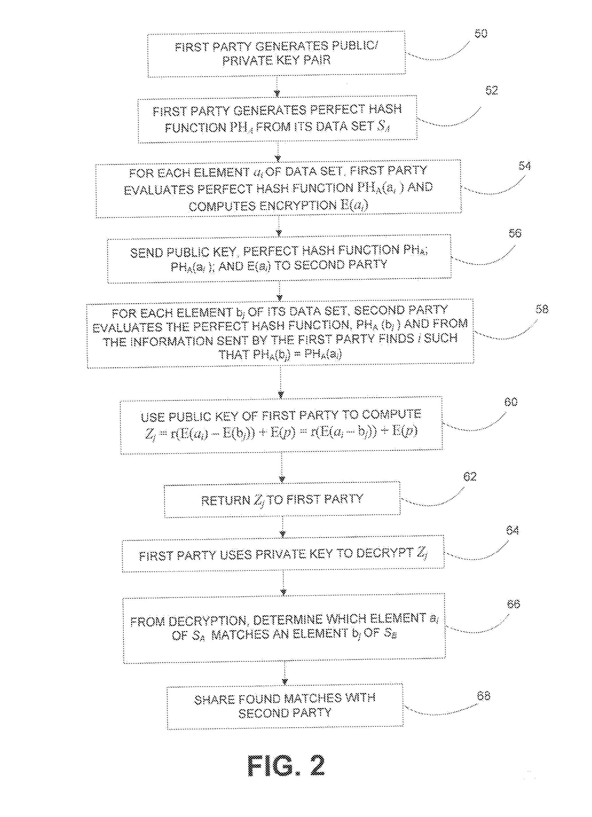 System and method for matching data sets while maintaining privacy of each data set