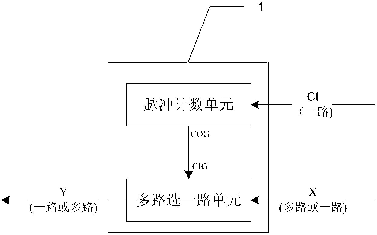 System and method for single channel position control source to control time division multiplexing circuit strobe