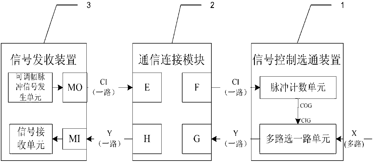 System and method for single channel position control source to control time division multiplexing circuit strobe