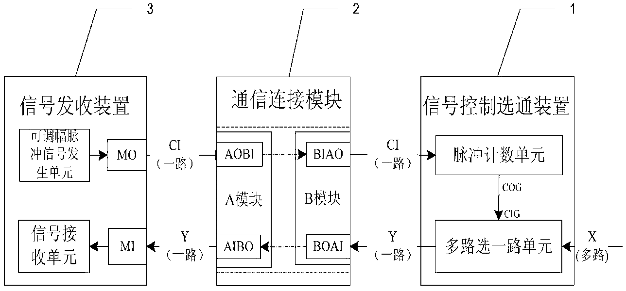 System and method for single channel position control source to control time division multiplexing circuit strobe