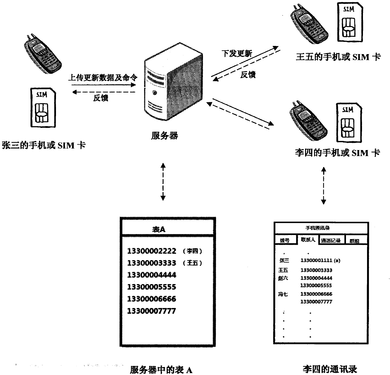 Relevant contact person address list automatic updating system and method in case of number change