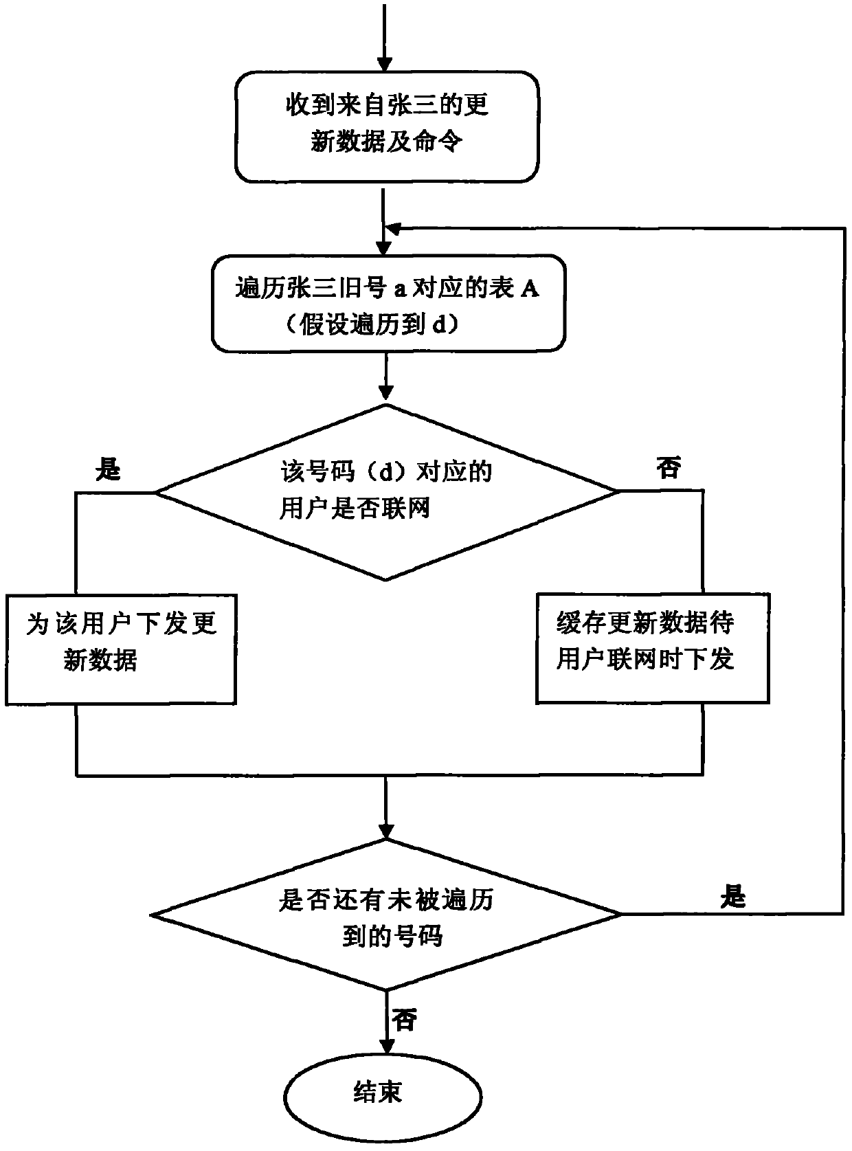 Relevant contact person address list automatic updating system and method in case of number change