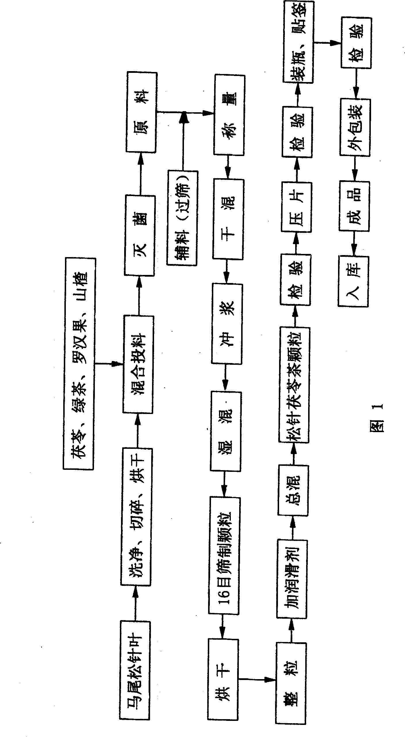 Pine-needle tuckahoe teat and preparation method thereof