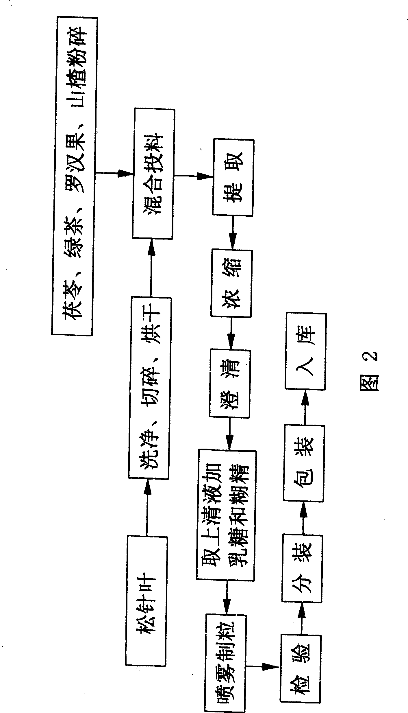 Pine-needle tuckahoe teat and preparation method thereof