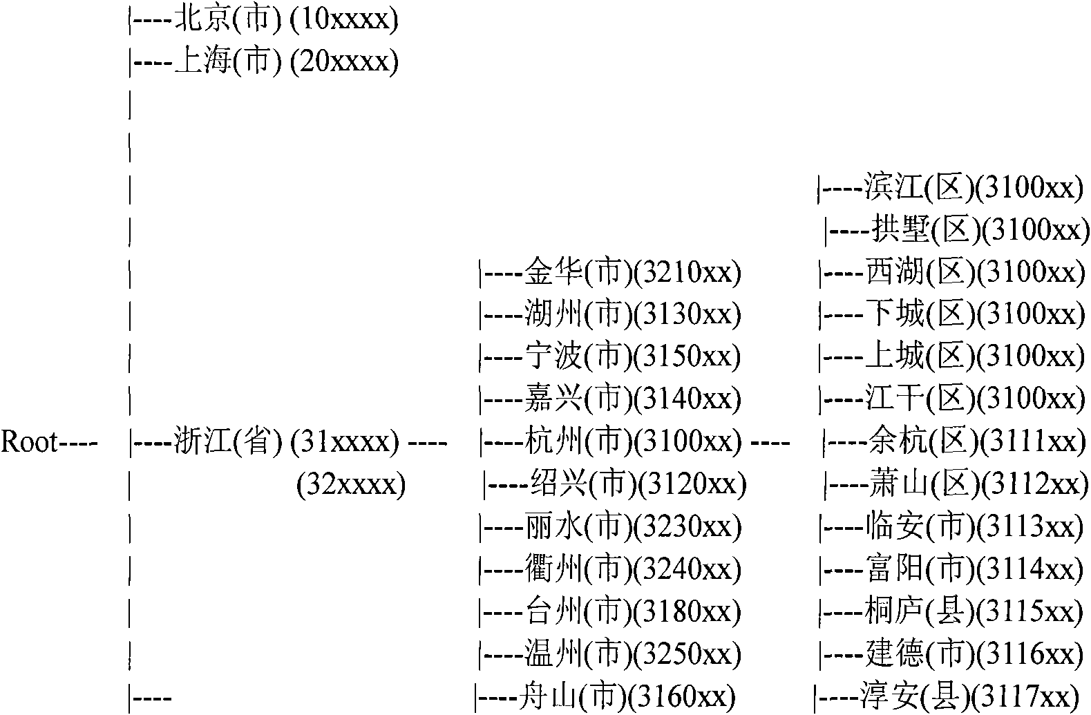 Method for sorting postal letters according to addresses driven by address information base