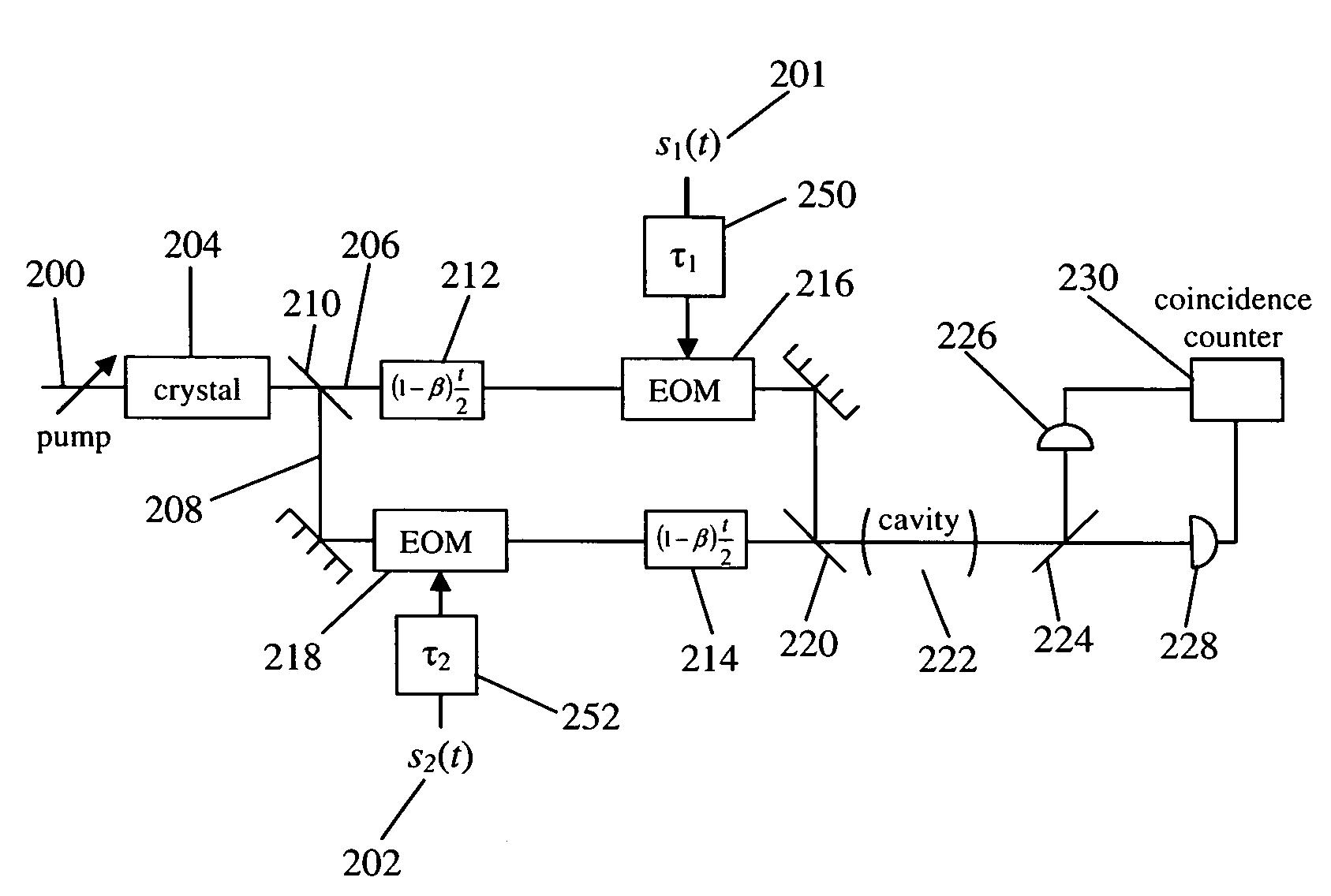 Quantum cross-ambiguity function generator