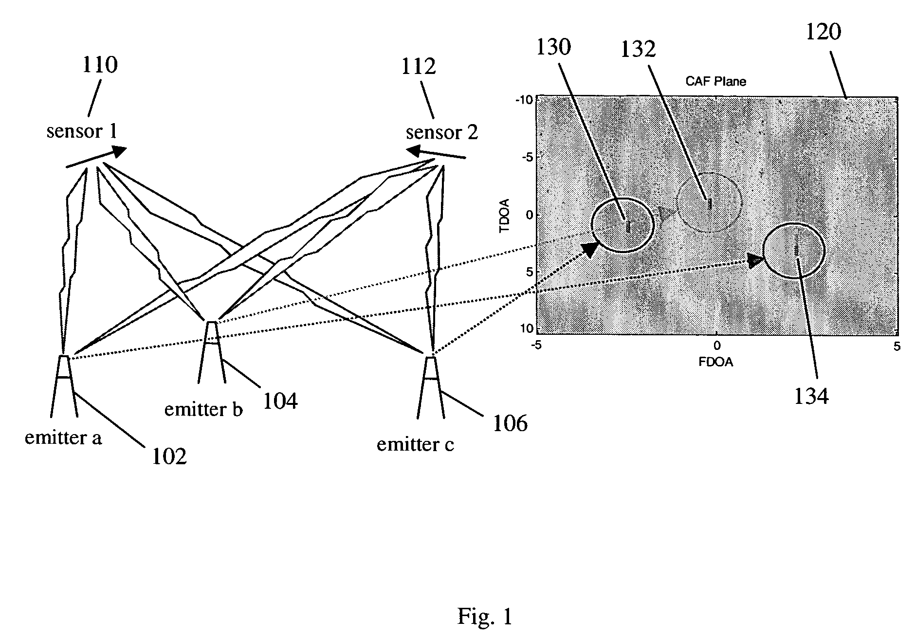 Quantum cross-ambiguity function generator