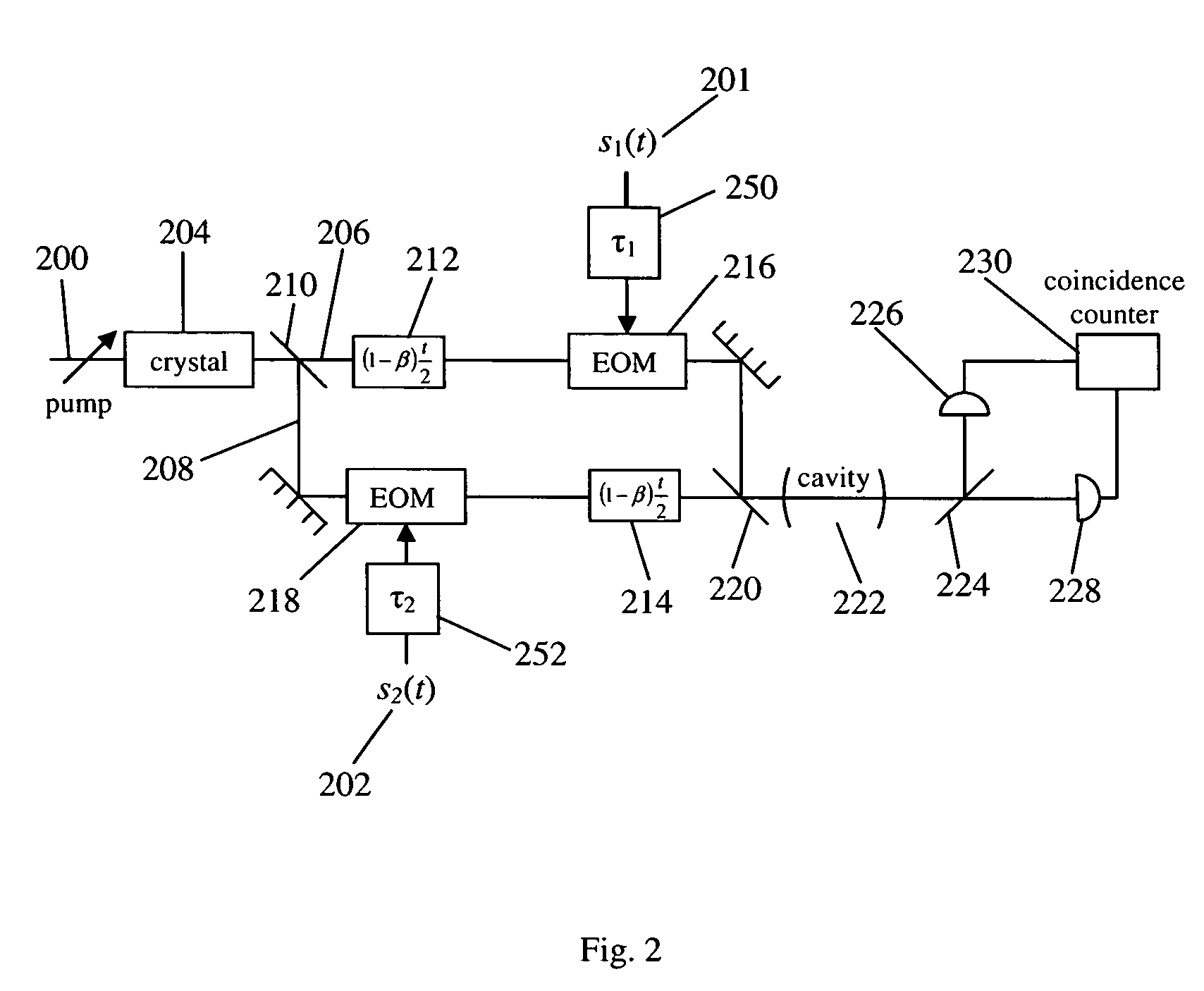 Quantum cross-ambiguity function generator