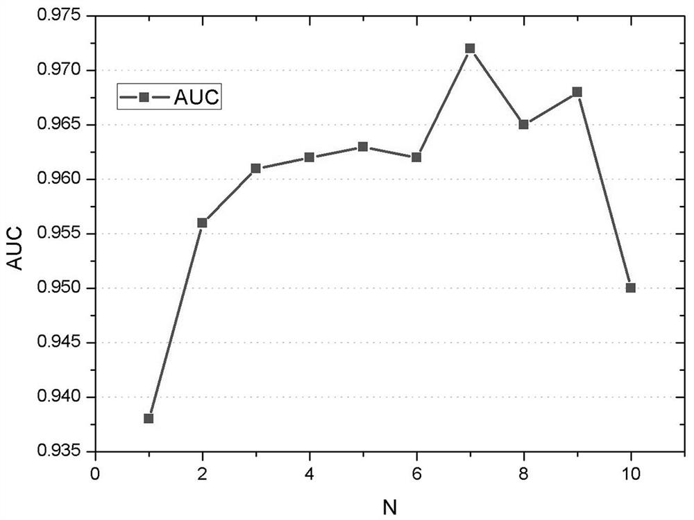 Industrial control anomaly detection method for industrial control system with insufficient samples