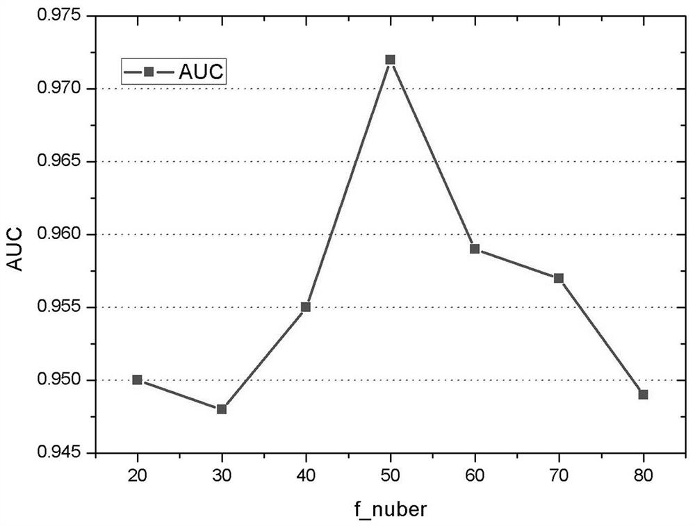 Industrial control anomaly detection method for industrial control system with insufficient samples