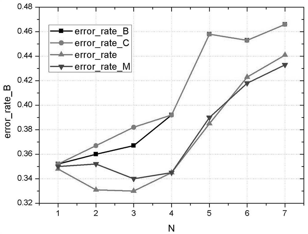 Industrial control anomaly detection method for industrial control system with insufficient samples