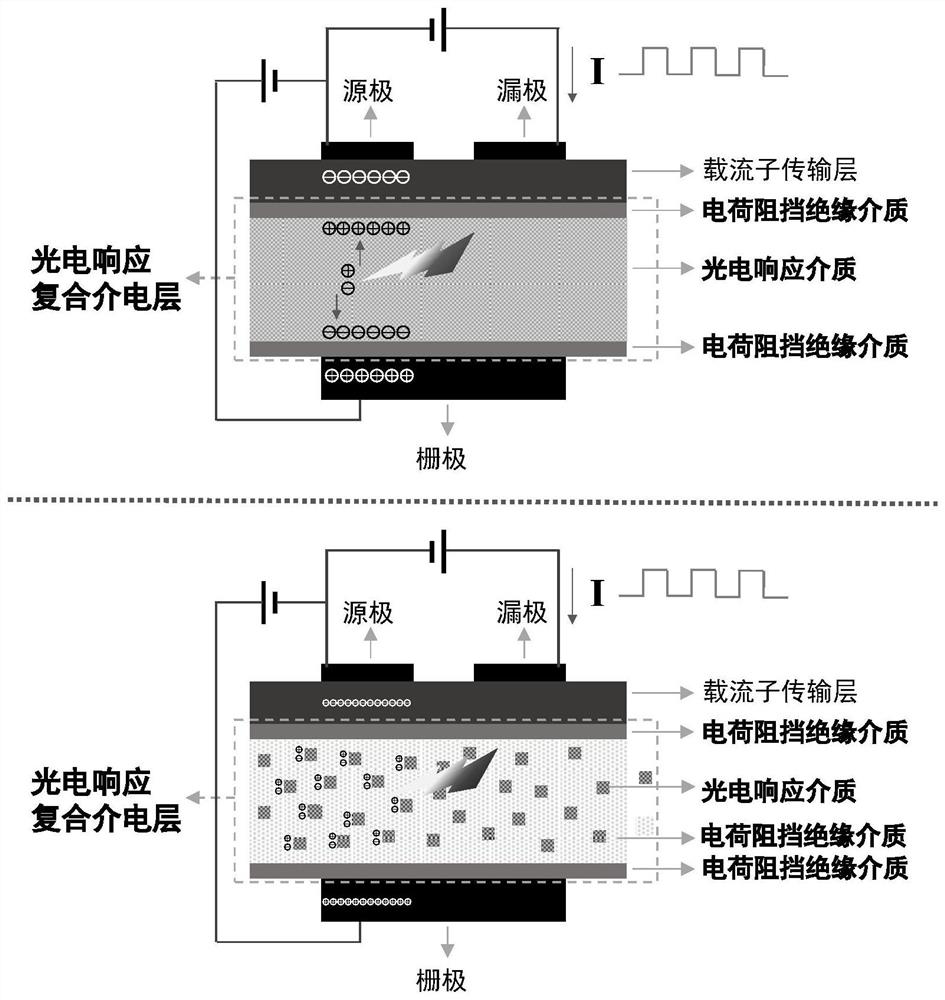 Field effect transistor photoelectric detector based on dielectric layer response