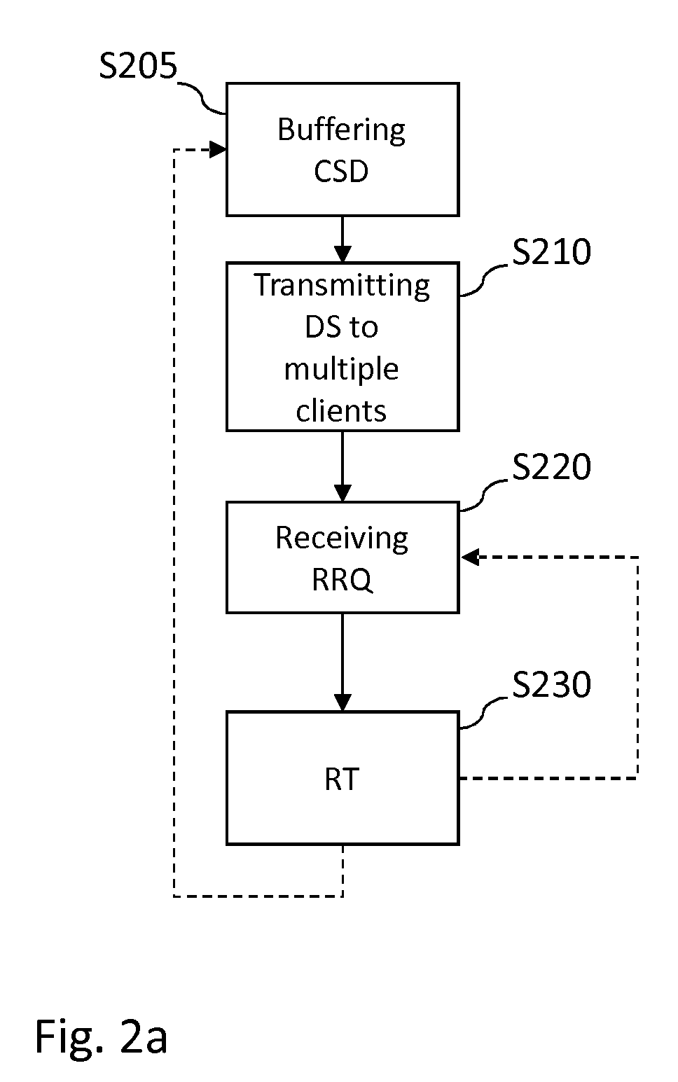 Playout buffering in a live content distribution system