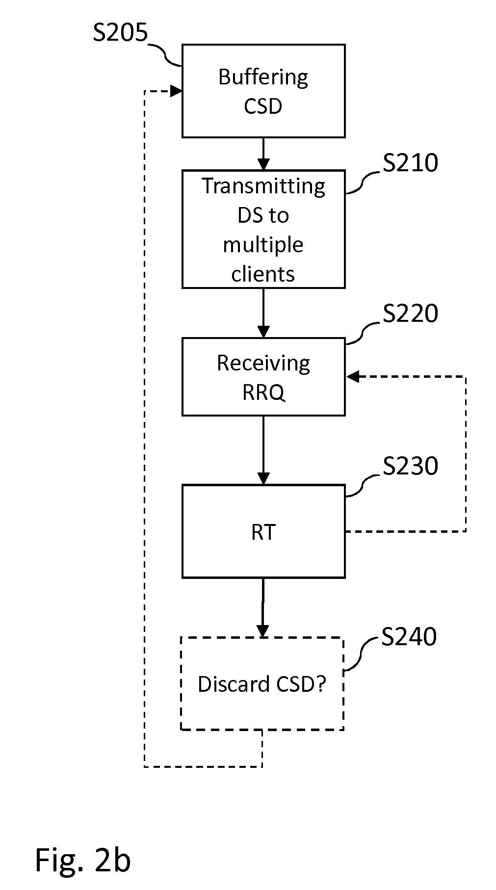 Playout buffering in a live content distribution system