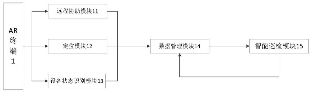 AR technology-based intelligent inspection system and method for transformer substation machine room