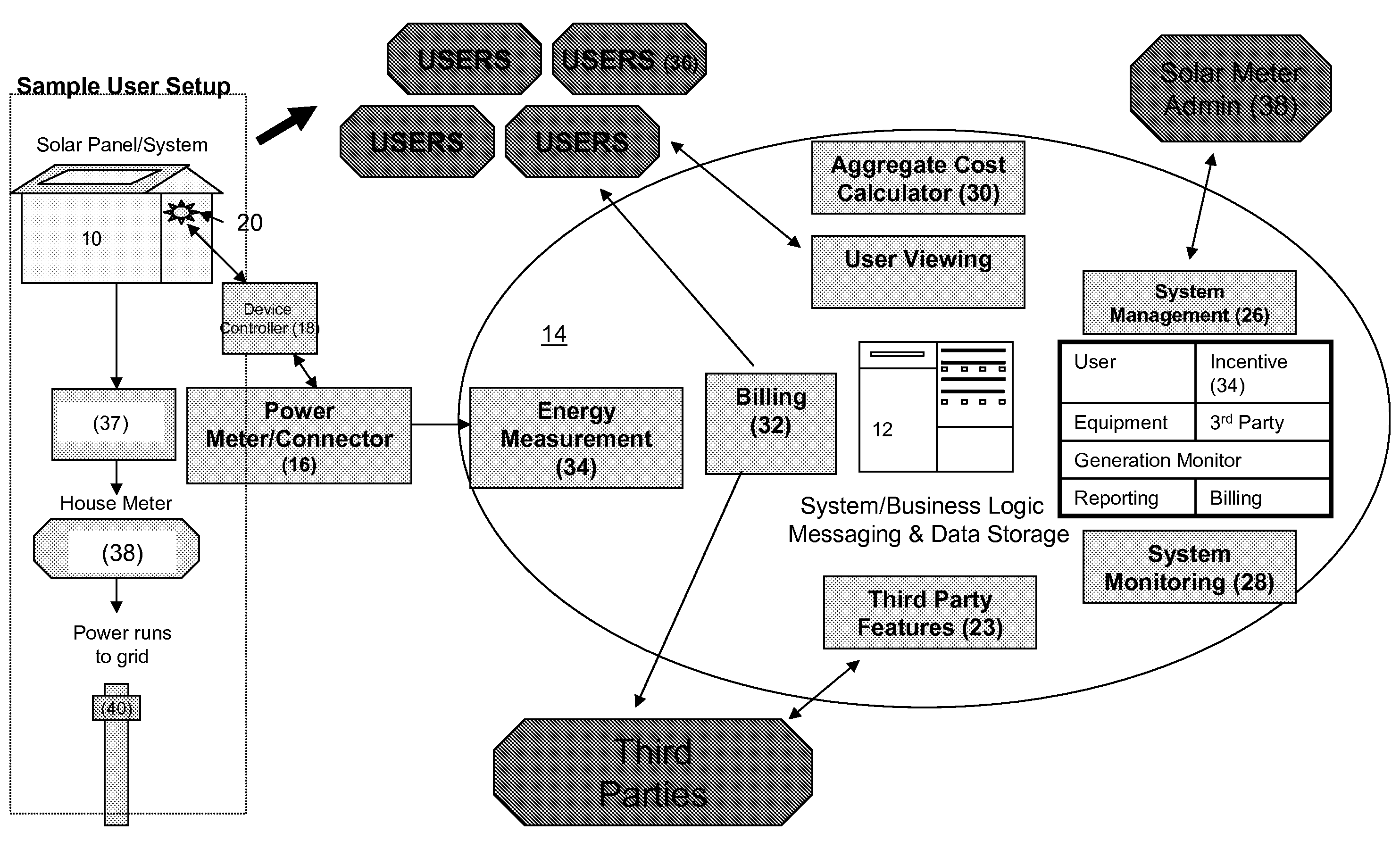 Systems and methods for providing renewable power systems by aggregate cost and usage